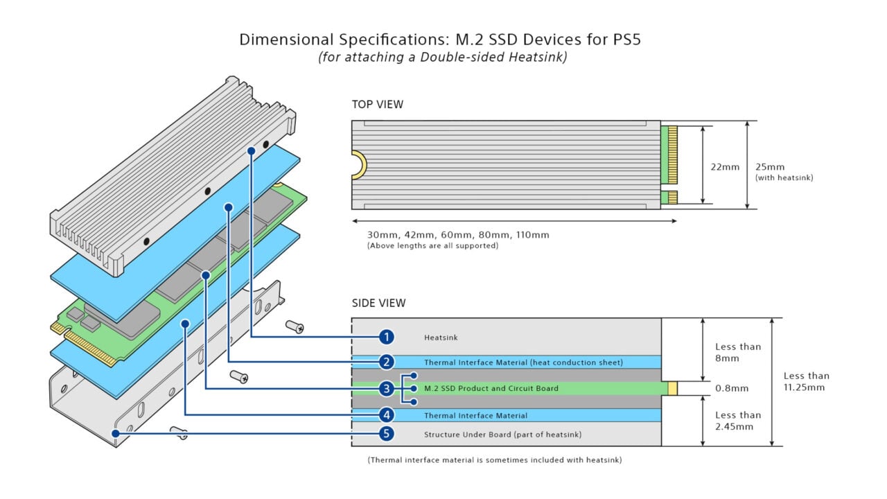 Sony Is Finally Rolling Out PS5 SSD Storage Expansion Starting With