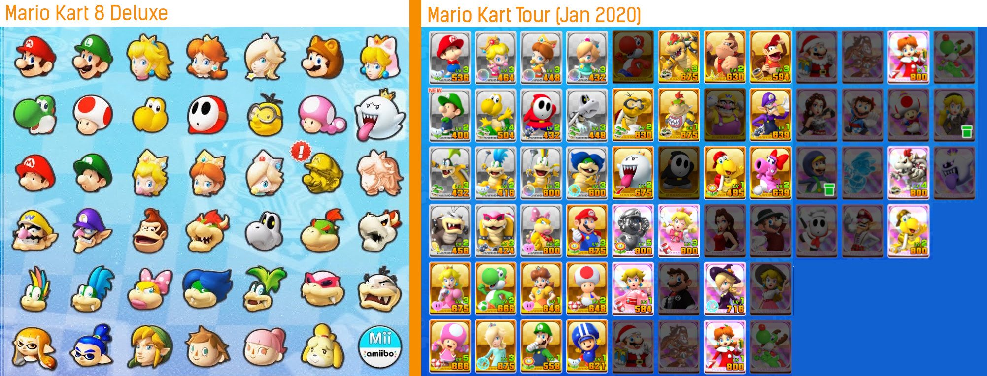 Componist in plaats daarvan belangrijk Mario Kart Tour now has as many available characters as 8 Deluxe | VGC