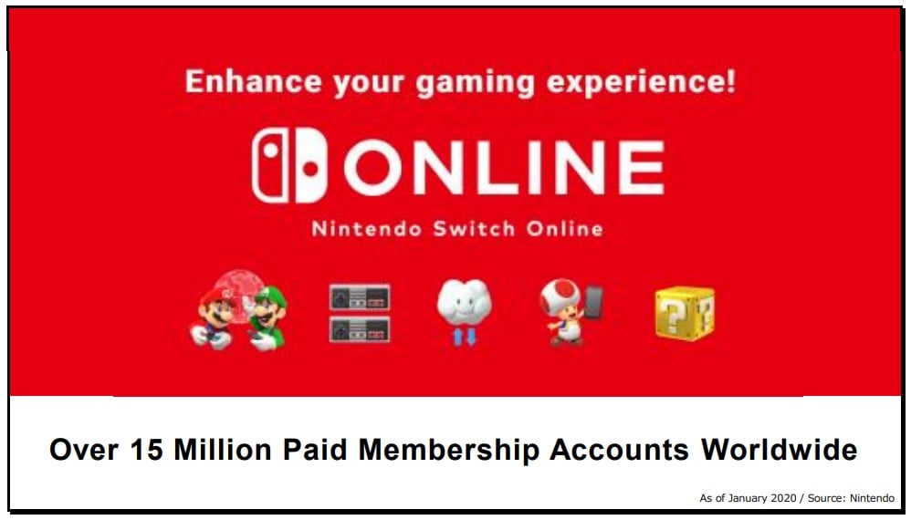 a paid membership to nintendo switch online
