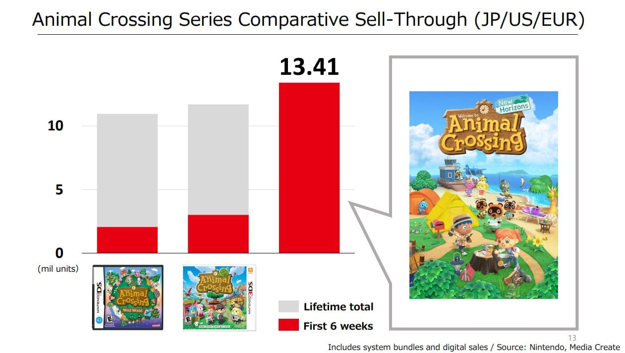 the best selling switch games