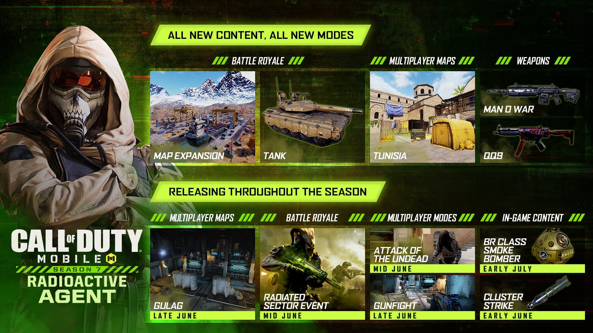 Call of Duty® Mobile In Depth: The Classes of Battle Royale