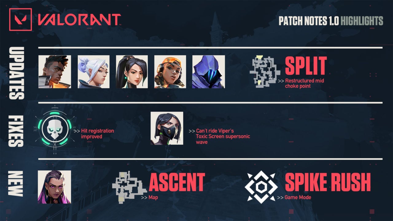 Valorant Launches With New Agent Map And Mode VGC