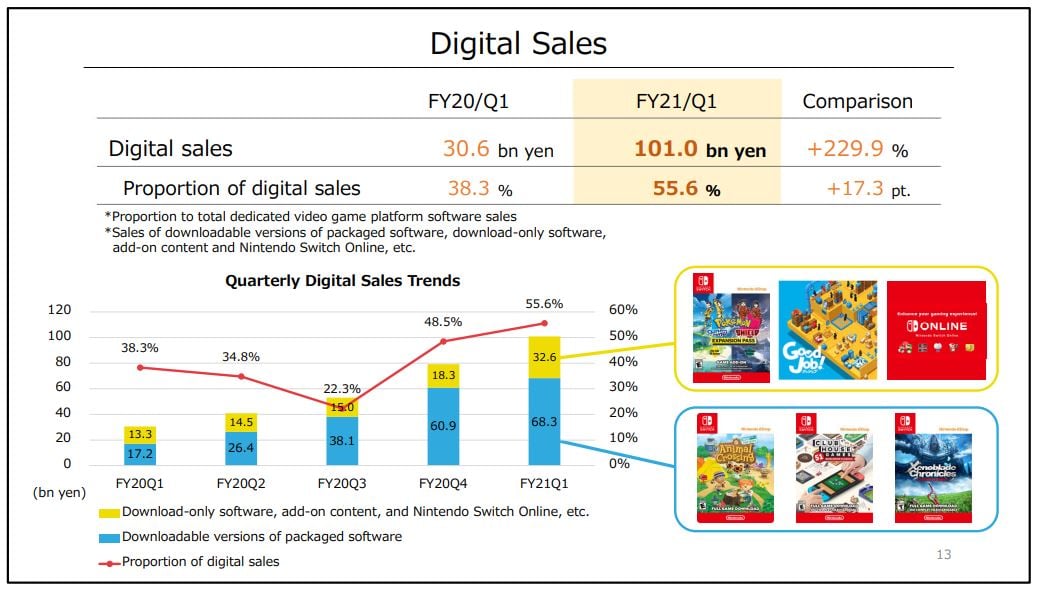 nintendo switch digital sales