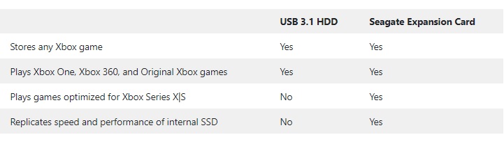 xbox series x storage expansion card cost