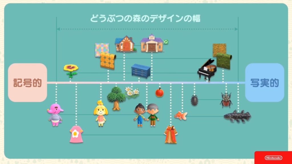 Animal Crossing’s developers say the series ‘must continue to evolve’ | VGC