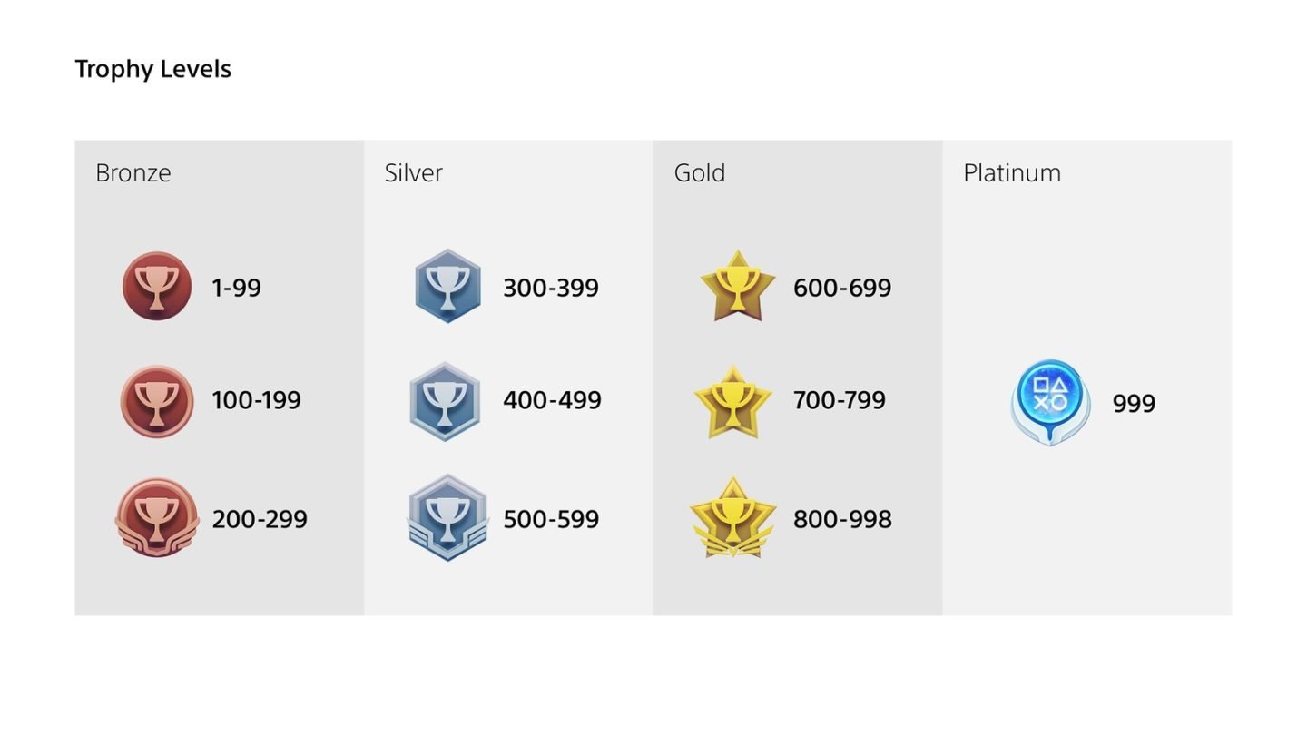 Sony Is Overhauling The PlayStation Trophies System Beginning Tonight | VGC