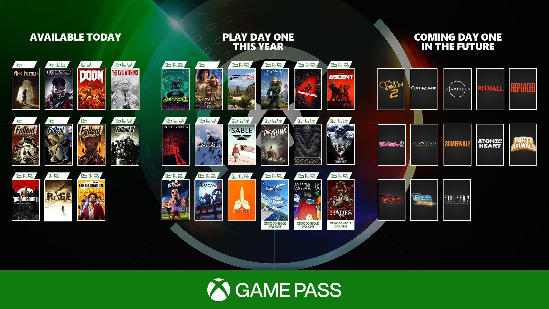 Xbox Game Pass PC will cost $4.99, Microsoft reveals ahead of E3 – Gameverse