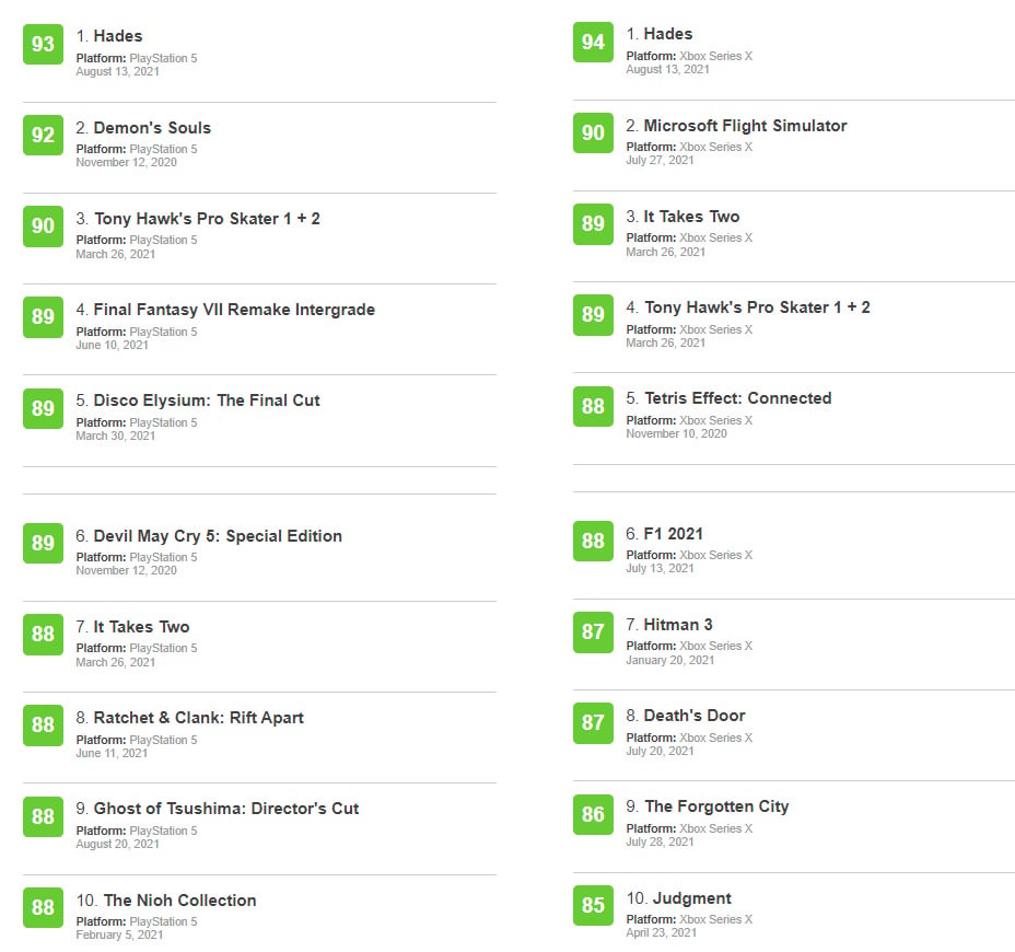GTA V is joint highest-rated game ever on Metacritic