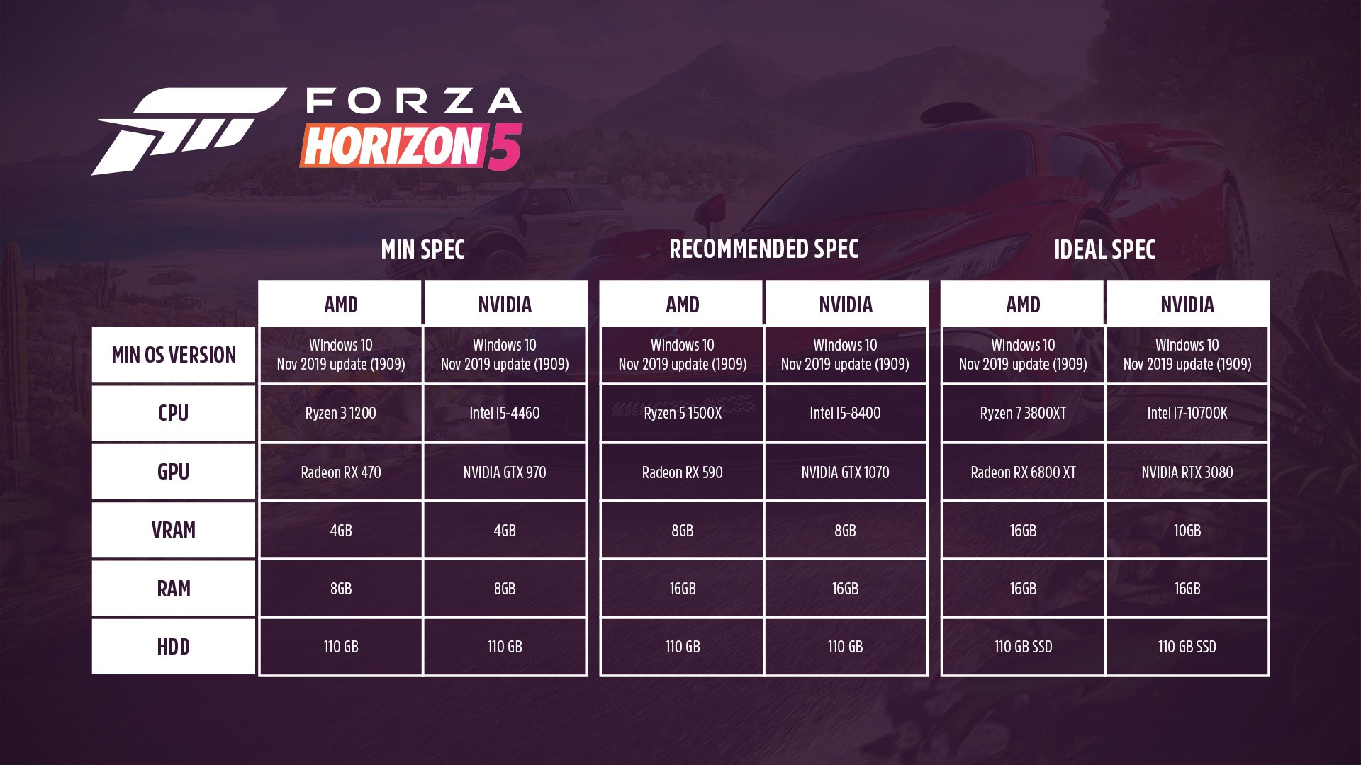 Forza Horizon – The Complete Graphical Evolution of the Series From 1 To 5