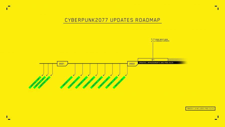 Cyberpunk-2077-content-roadmap-october-2021.jpg