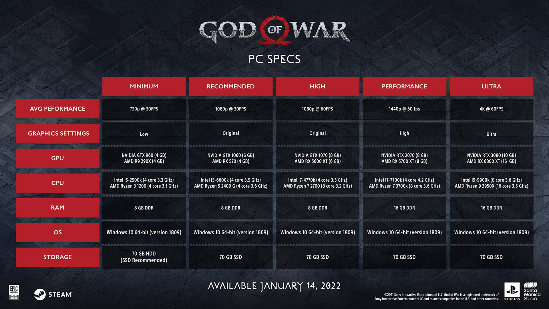 God of War PC release time confirmed