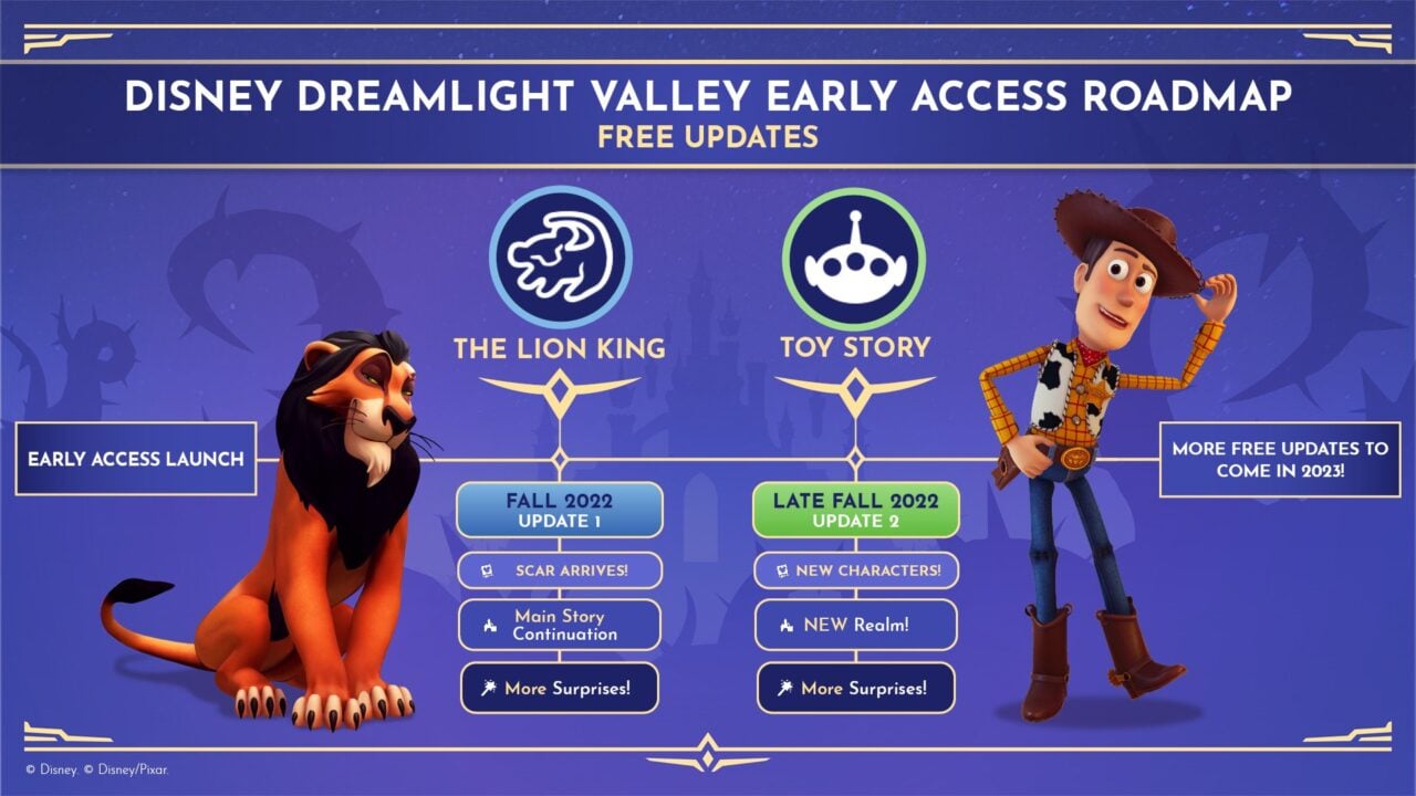 Disney Dreamlight Valley Roadmap 1280x720 