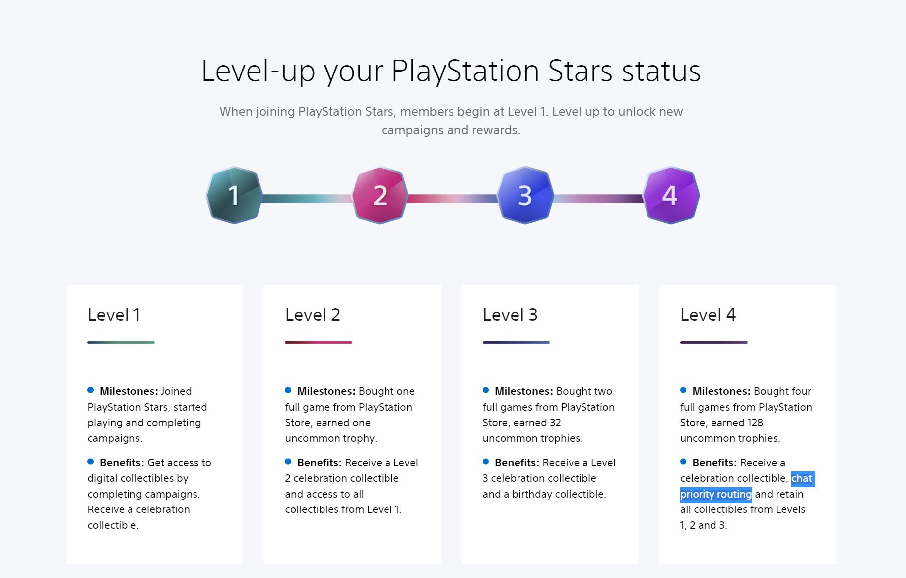 is it normal to not pass level 4 in the PS Star status? : r