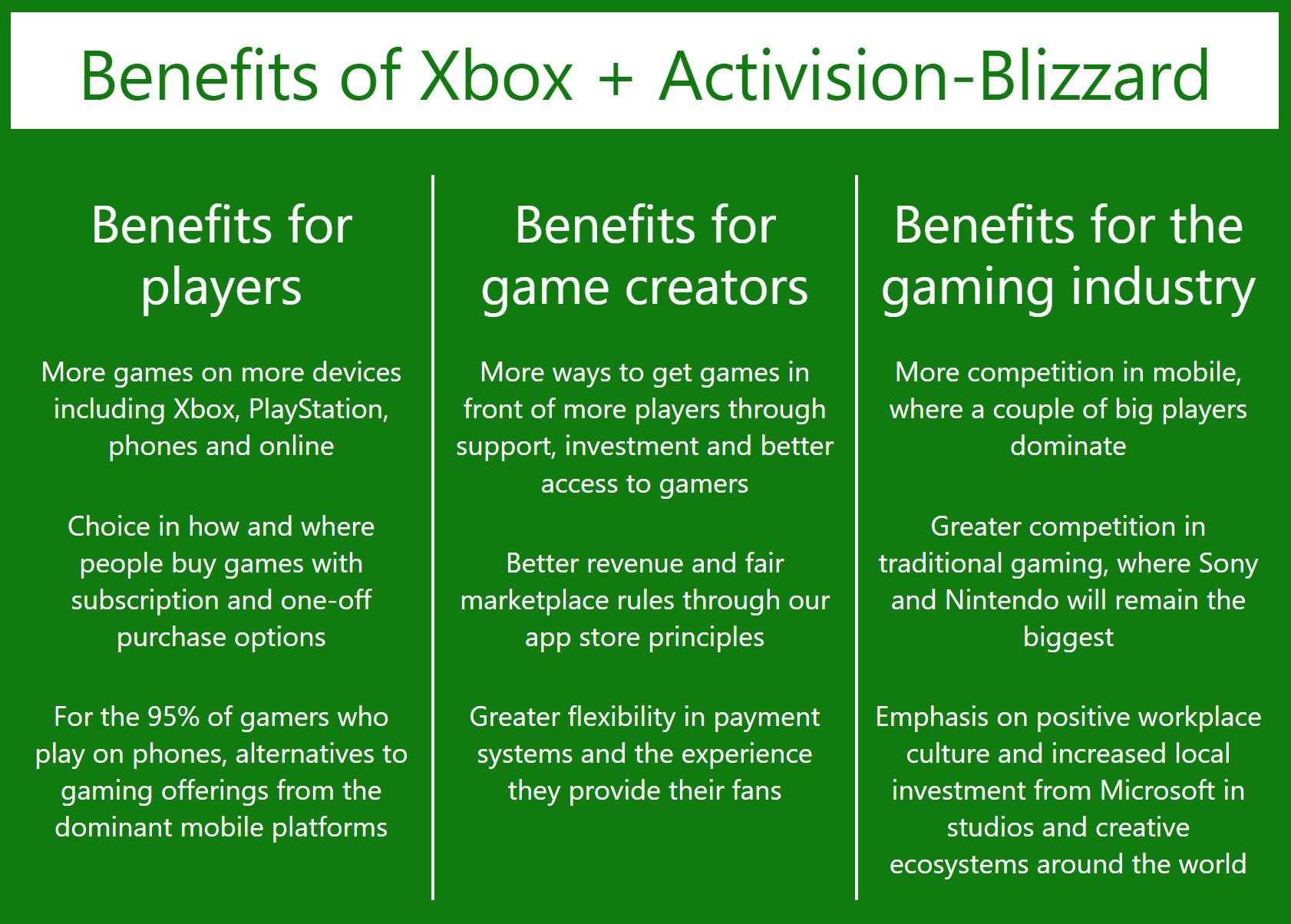 Gaming for everyone, everywhere: our view on the Activision Blizzard  acquisition - Microsoft On the Issues
