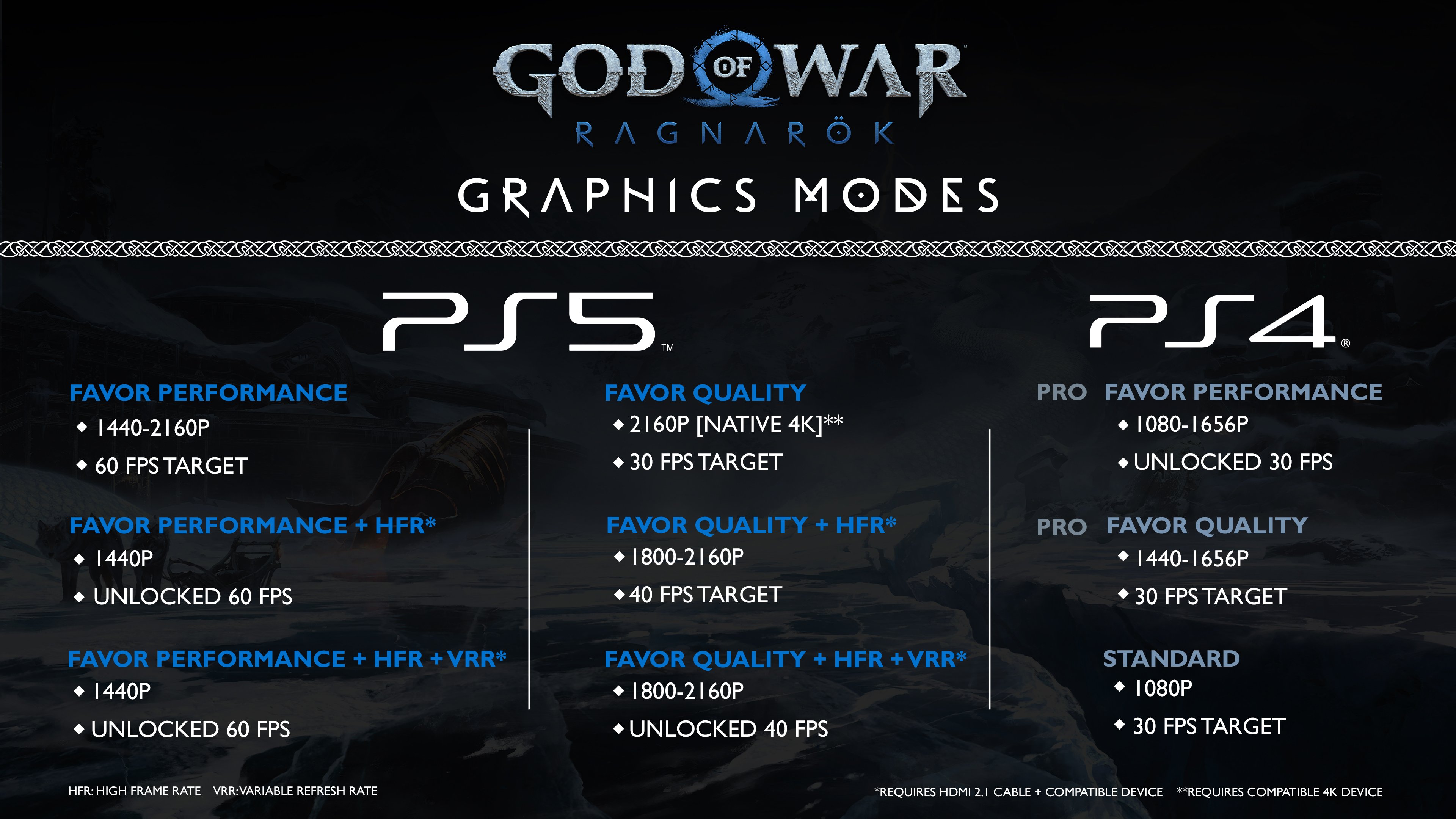 God of War Ragnarok Graphics Comparison: PS5 vs. PS4 vs. PS4 Pro