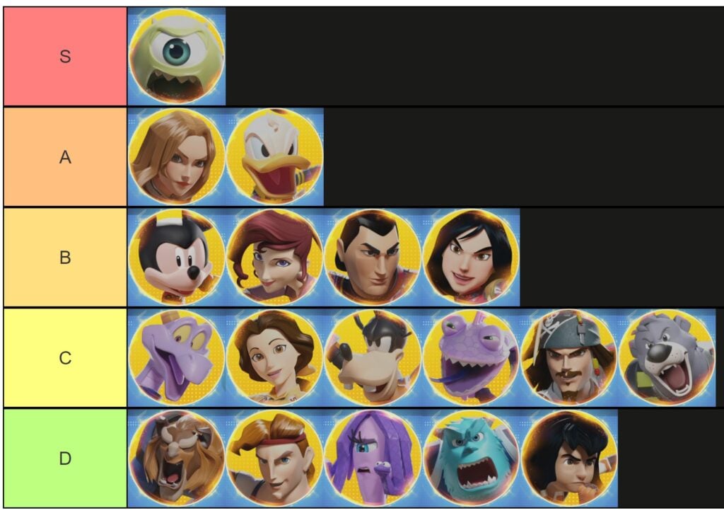 disney-speedstorm-tier-list-may-2023-best-characters-vgc