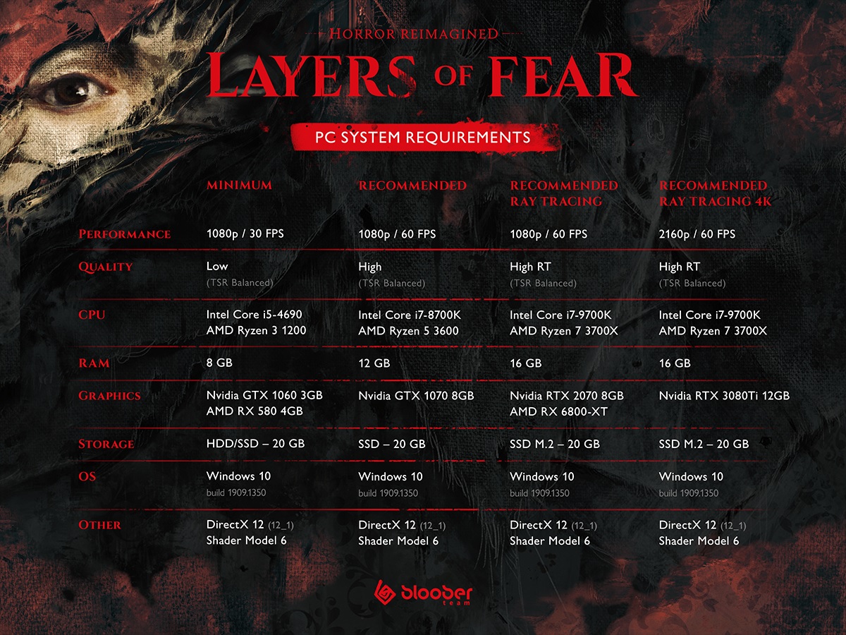Layers of Fear ganha gameplay de 11 minutos