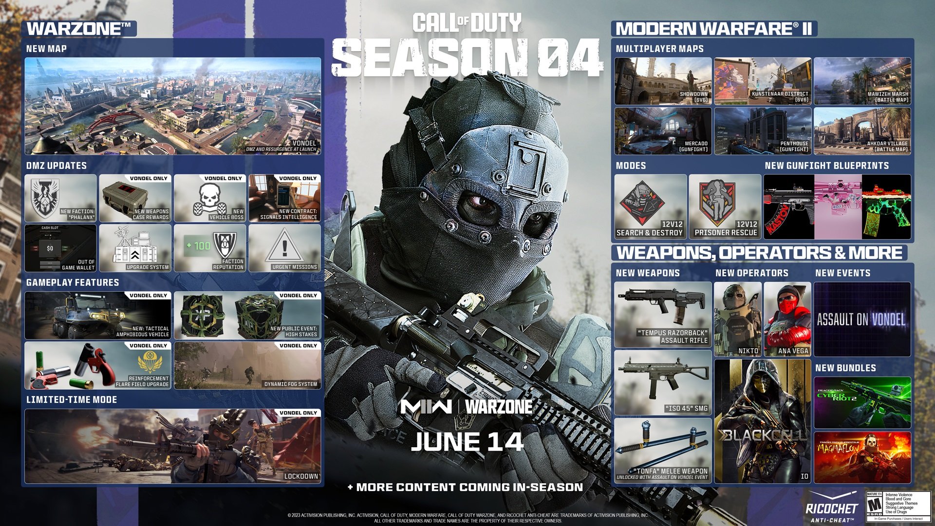 Full details revealed for Modern Warfare II and Warzone 2.0 Season