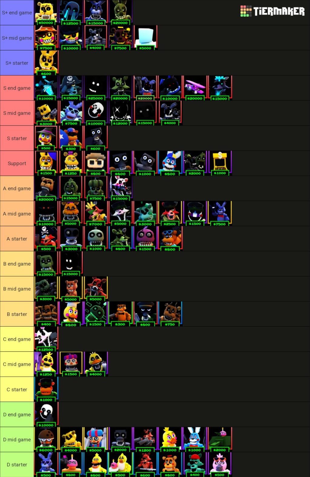 Five Nights TD tier list - Best units for Season 4 | VGC