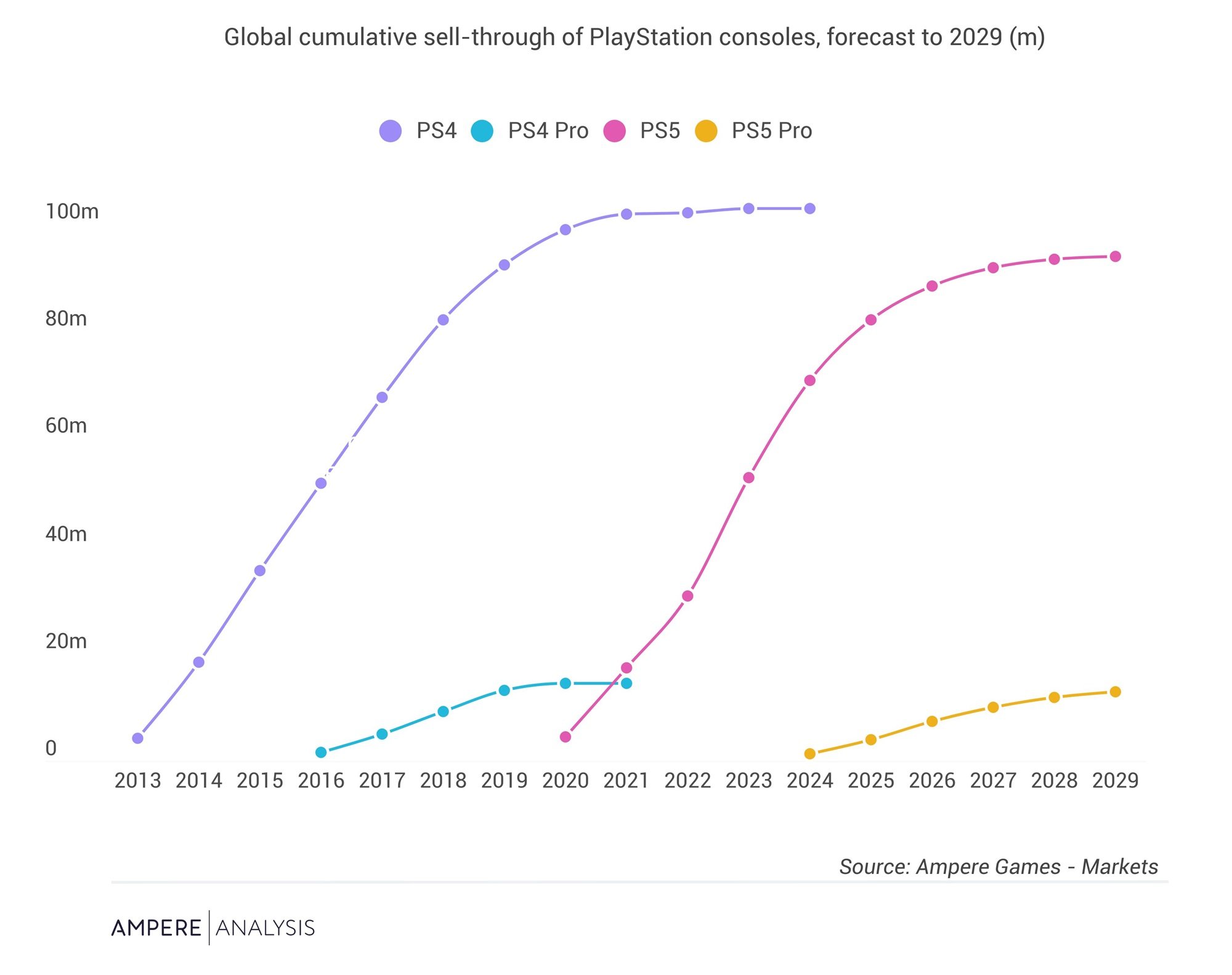 ps5-pro-sales-forecast.jpg