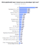 Twice as many developers surveyed by GDC say they want to make games on PS5 or Switch 2 than on Xbox