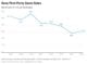 PlayStation first-party game sales declined for 5 straight years